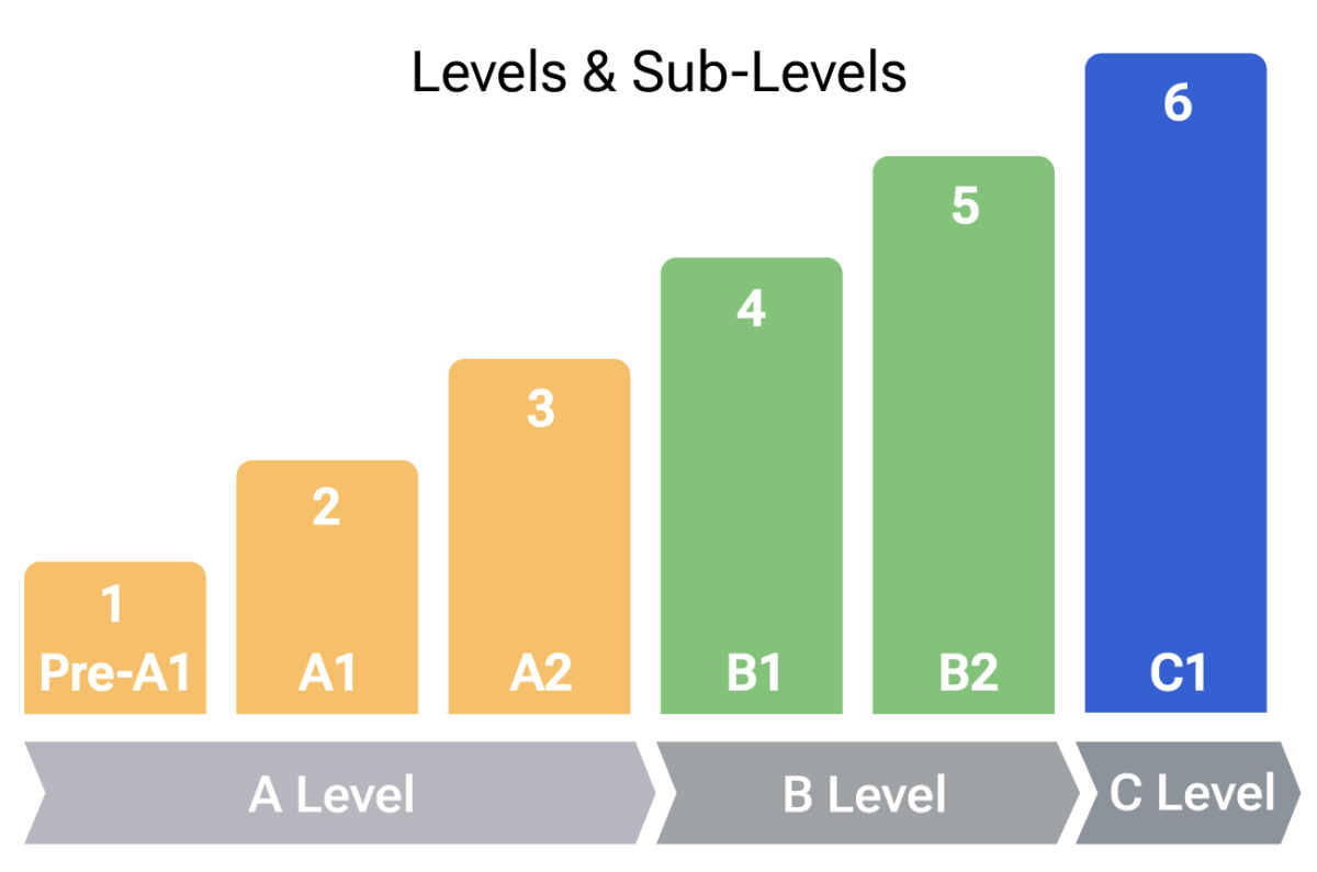 CERF Benchmark Scale.